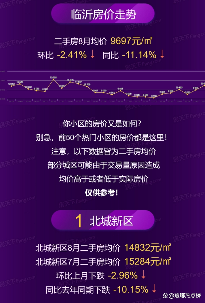 临沂最新房产动态，城市崛起与地产繁荣同步发展