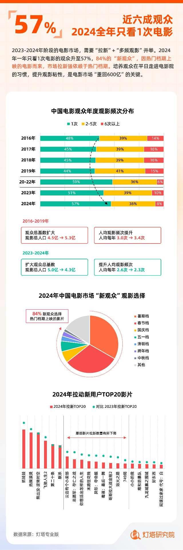 温馨日常，一部国产视频带你领略2025年的阳光