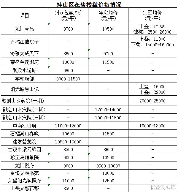 蚌埠楼盘最新价格揭秘，小巷深处的隐藏宝藏房源汇总！
