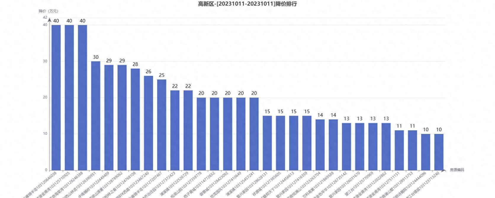 第451页