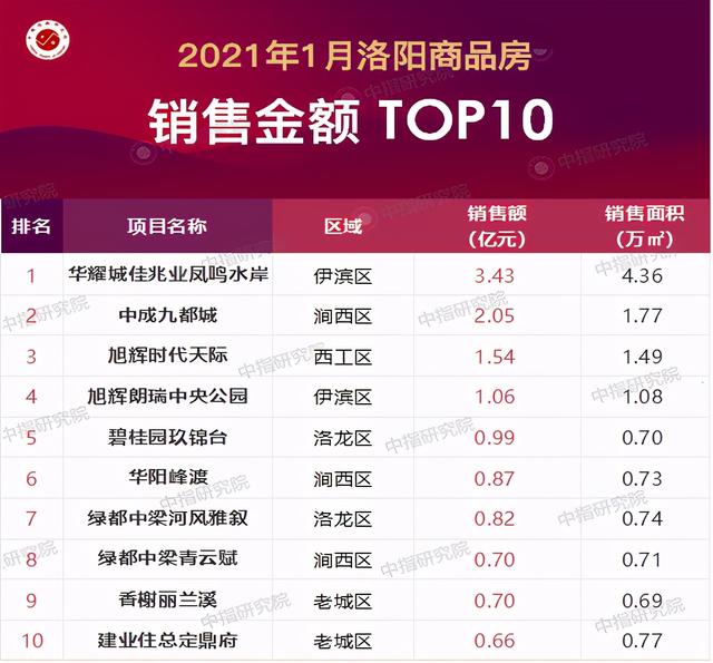 洛阳最新房产，与自然美景相遇，内心平和的寻房之旅
