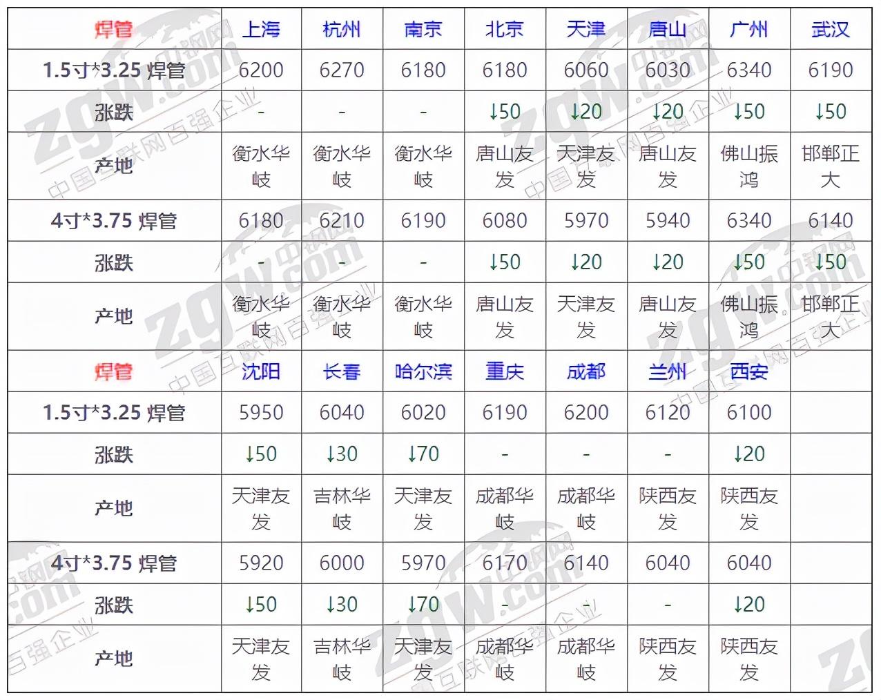 第444页