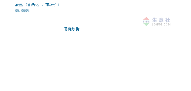 智慧家居 第133页