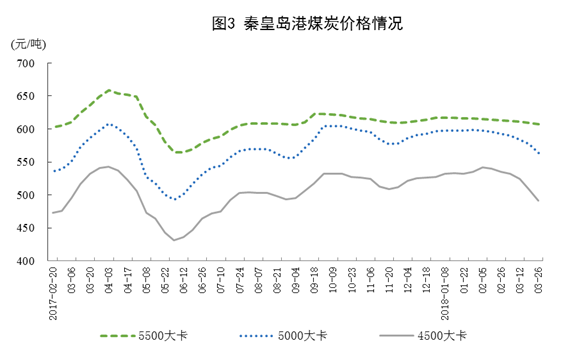 秦皇岛煤价最新价格，市场波动中的多元观点分析