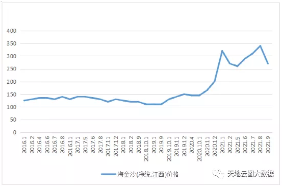 海金沙最新价格指南，全面了解海金沙市场行情