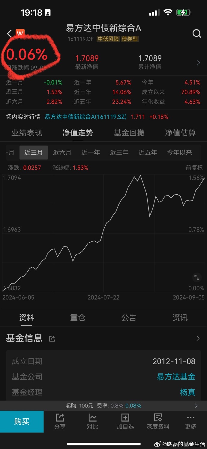 最新净值的含义及其解读