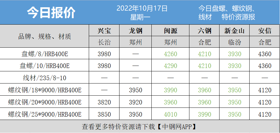 邯郸钢板最新价格，时代印记与市场的脉动