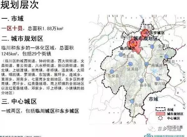 抚州东乡最新规划观点论述揭秘