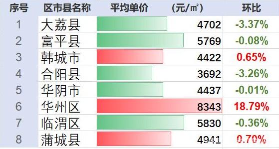富平最新房价，科技重塑居住梦想，未来生活触手可及