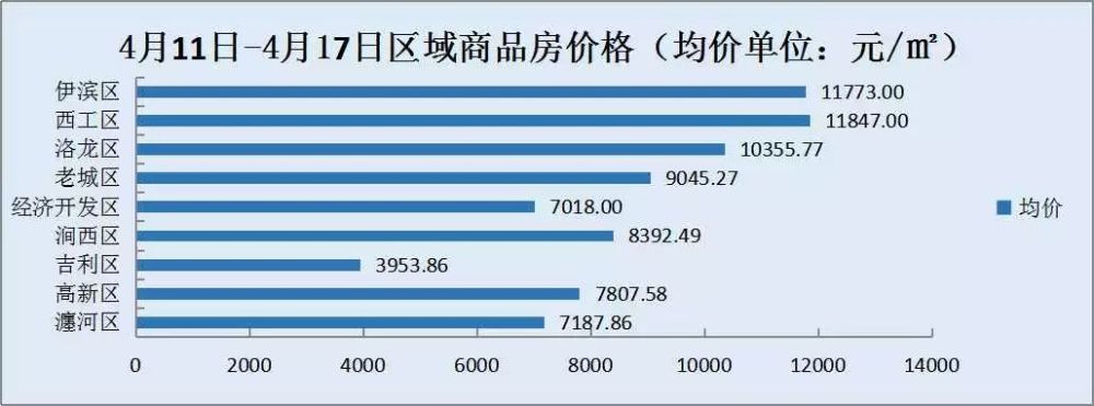 洛阳房价最新动态，家的故事与温情纽带