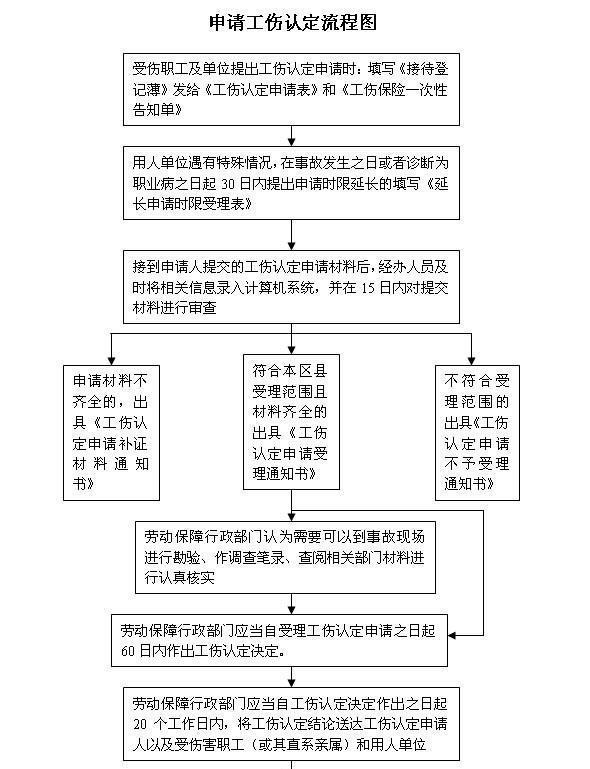 最新报工伤流程步骤详解，工伤申报指南与步骤解析