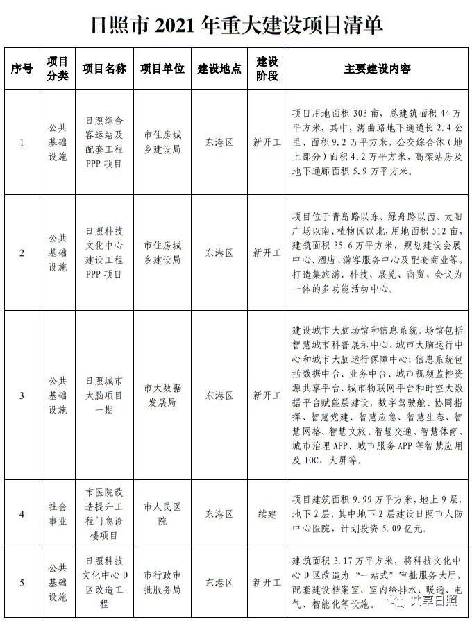 日照最新项目揭秘，超惊喜发展动向启动🚀