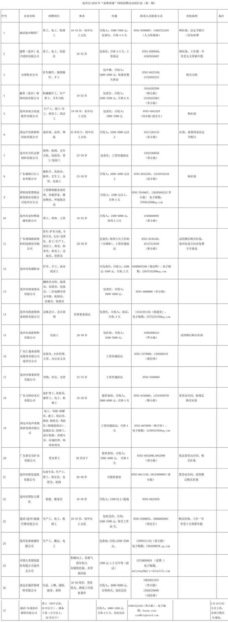 连州最新招聘，求职全步骤指南