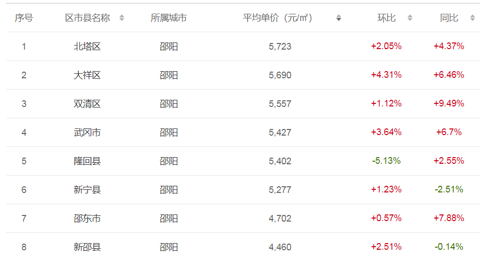 宁远最新房价揭秘，楼市风云探索之旅