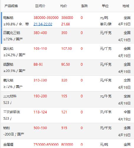 钴的最新行情与心灵之旅，与自然美景的邂逅探寻内心平和的旅程