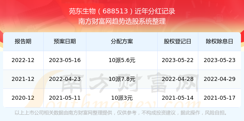 最新股票分红，学习、变革与点燃投资梦想的力量