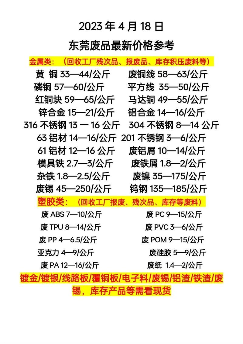 废漆包线最新价格，科技重塑资源价值，废线再生焕新价值