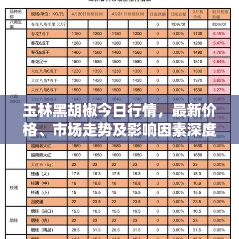 全球视角下的黑胡椒最新价格探讨与探讨