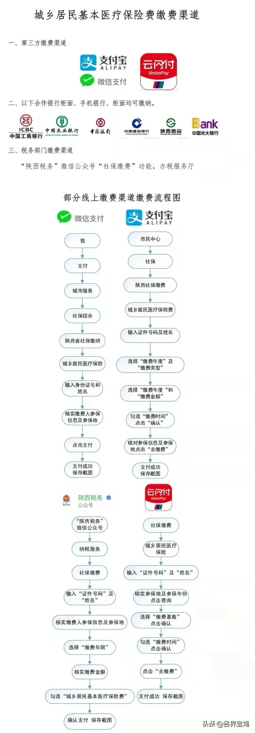 最新医疗保险，自然美景中的治愈之旅