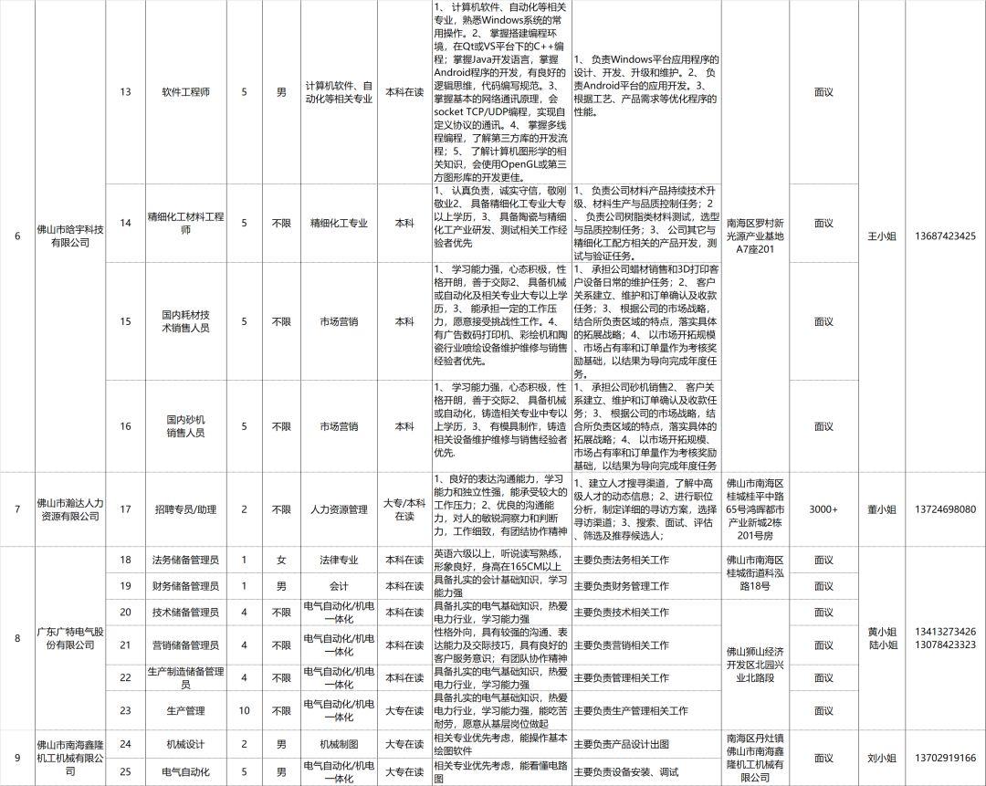 第355页
