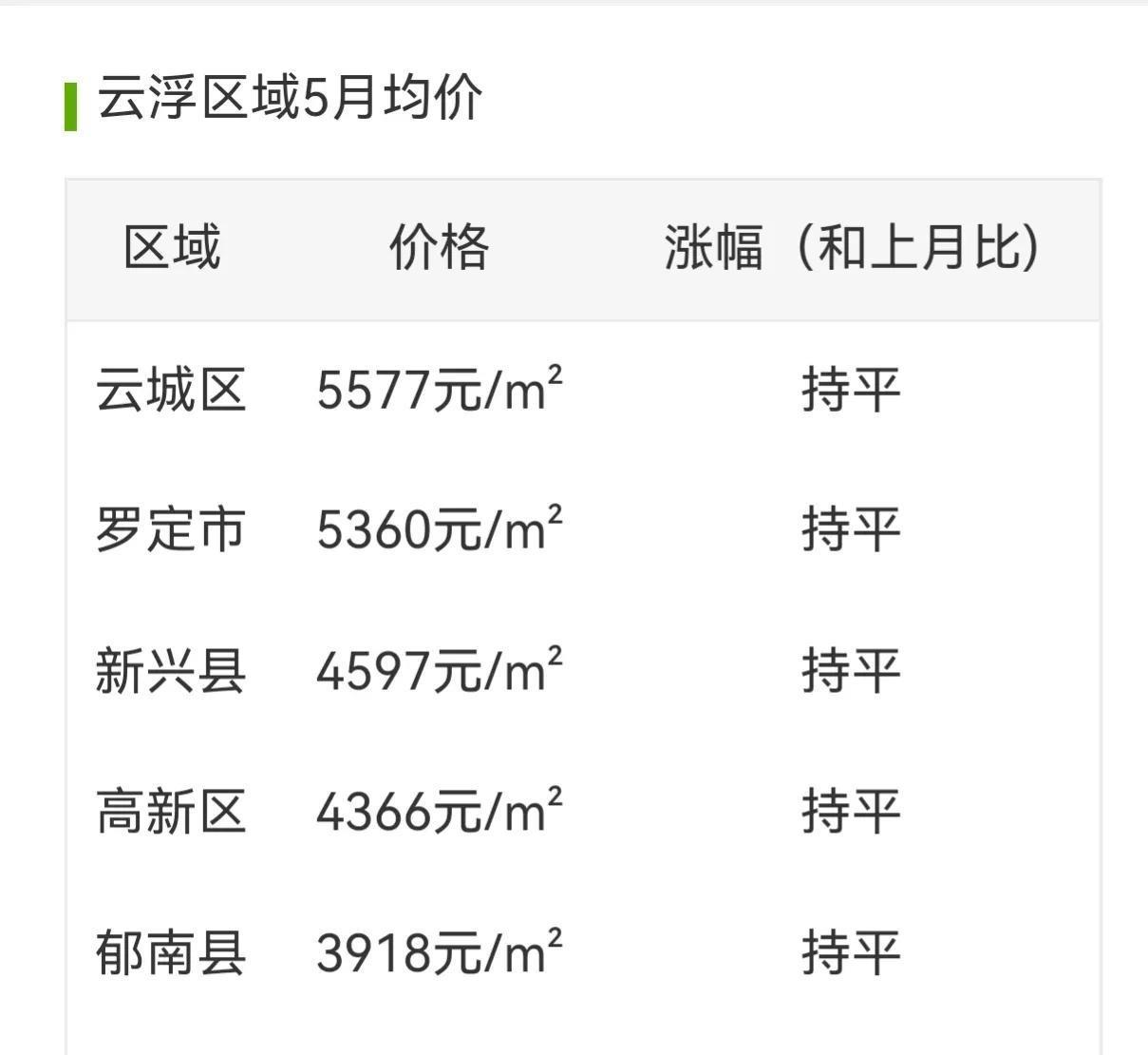 云浮最新楼盘详解，购房步骤指南