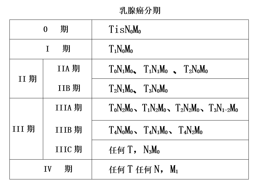 最新乳腺分型与小巷深处的乳腺健康守护者