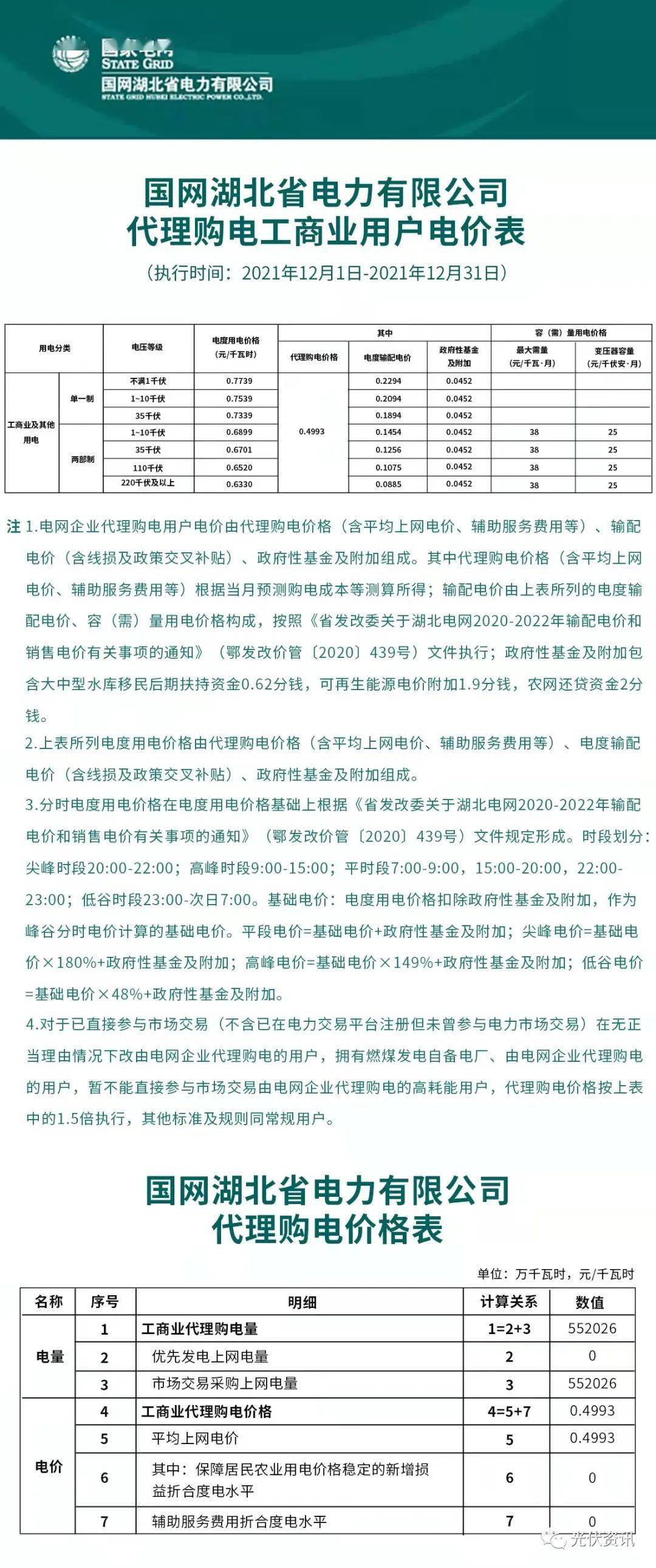 光伏最新电价调整，绿色能源之旅寻求内心平静之道