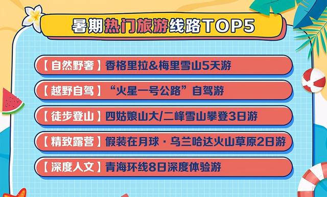跨省游最新探索，未知之旅，无限成就之旅