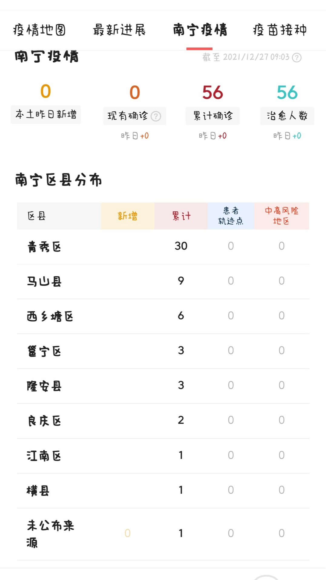 智慧家居 第104页