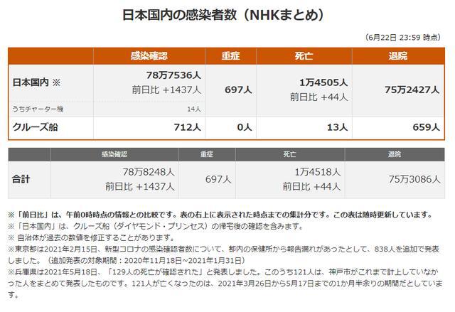 日本最新冠状病毒状况，影响与观点分析