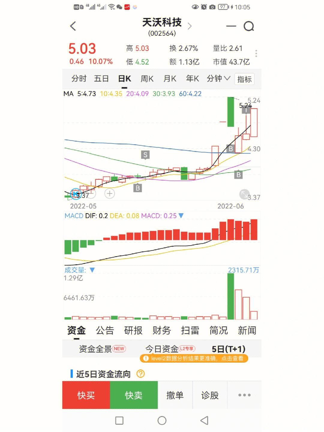 天沃科技最新动态深度解析，最新消息一览