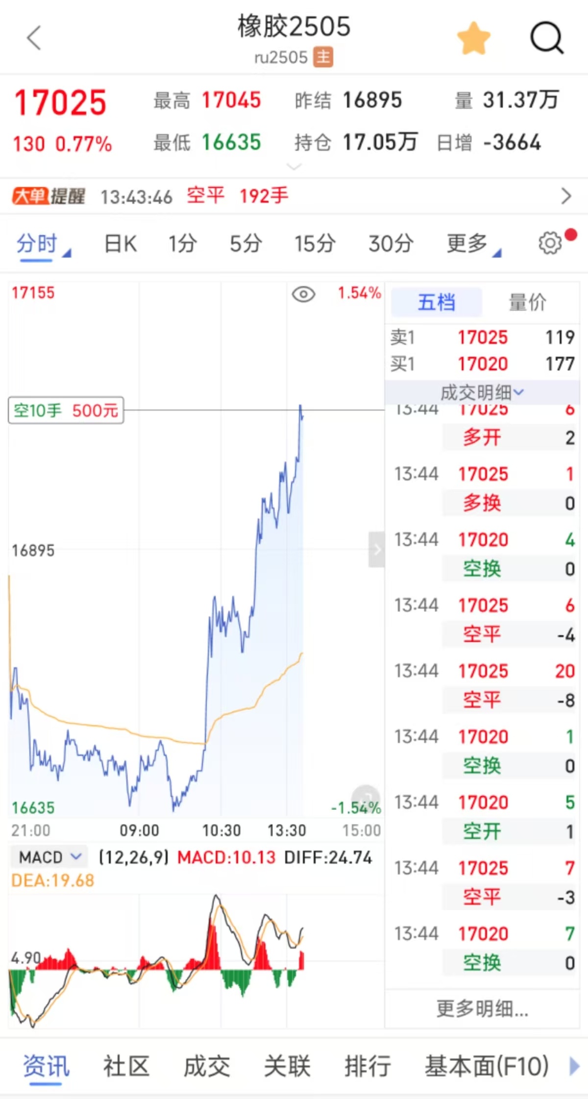 橡胶最新动态揭秘，小巷中的隐秘宝藏