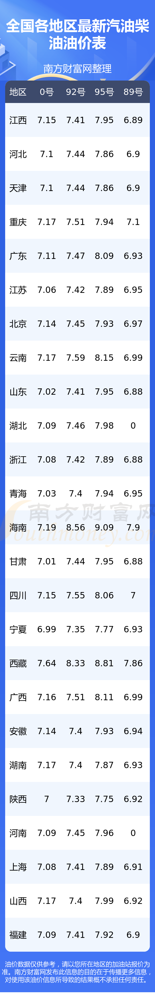 科技重塑能源视界，最新柴油报表引领未来生活新纪元