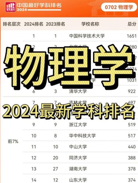 QS最新物理探索，自信成就未知梦想之旅