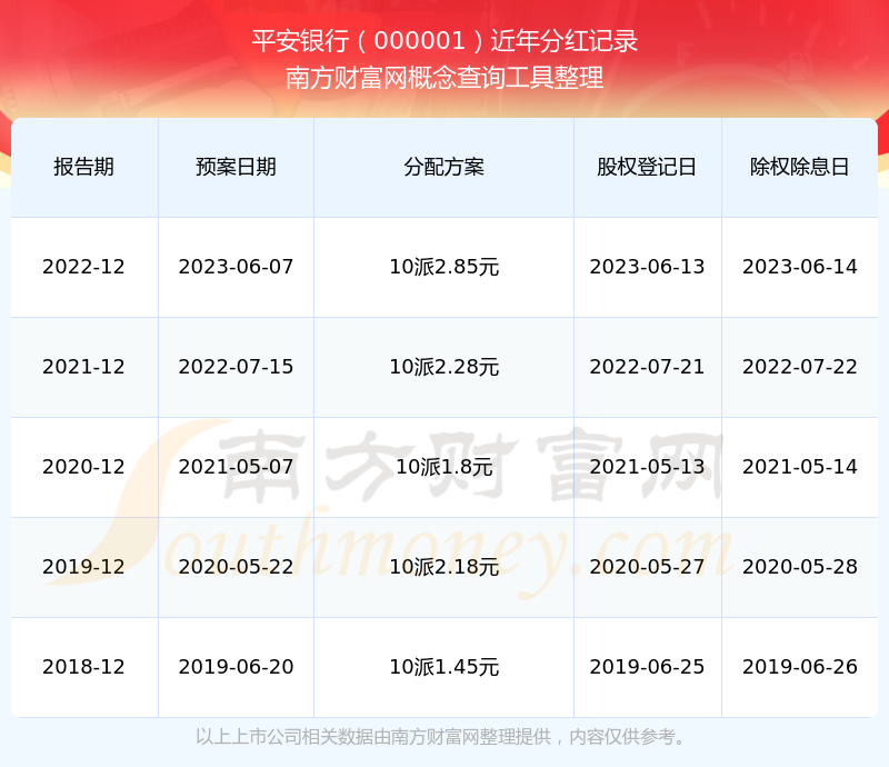 掌握最新银行分红动态，洞悉财富增长机遇！