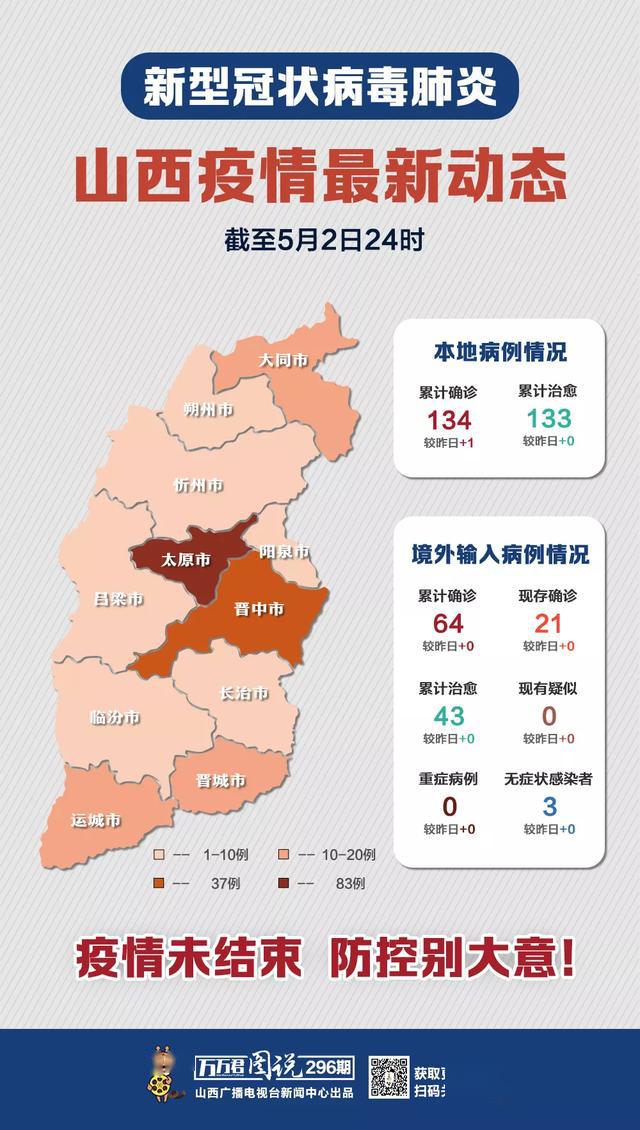 山西冠状最新动态，自然美景的探索之旅