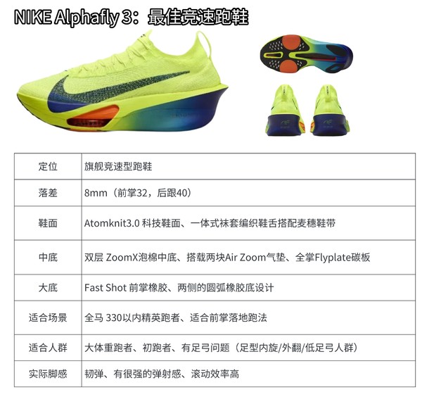 最新Nike跑鞋，踏上征程，自信成就梦想之跑