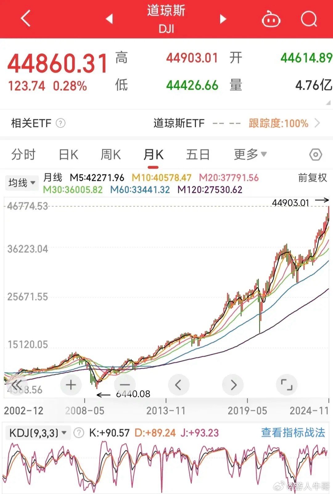 最新泡沫，自我超越的奇妙旅程