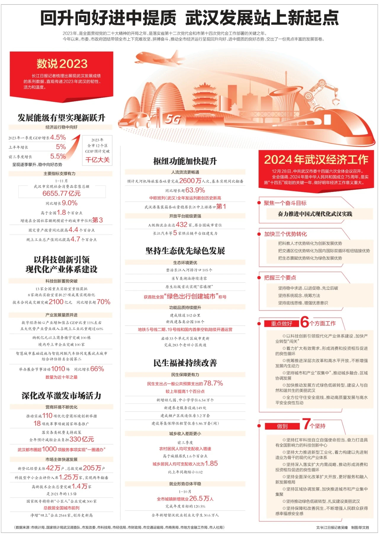 武汉最新资讯获取指南速递