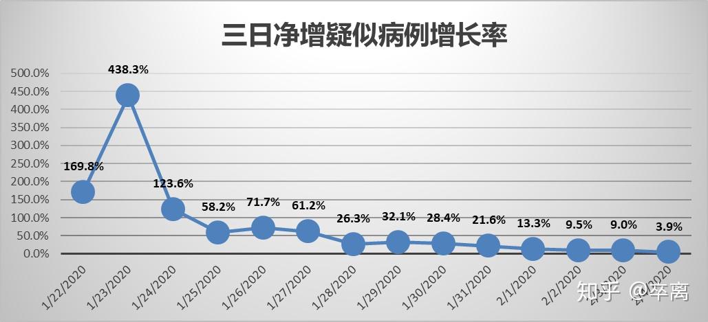 最新肺炎统计详解与步骤指南