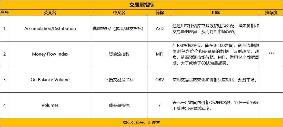 外汇最新指标深度解析与运用指南