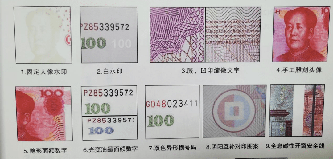 最新钱防伪超实用指南，轻松辨别真假钱币！