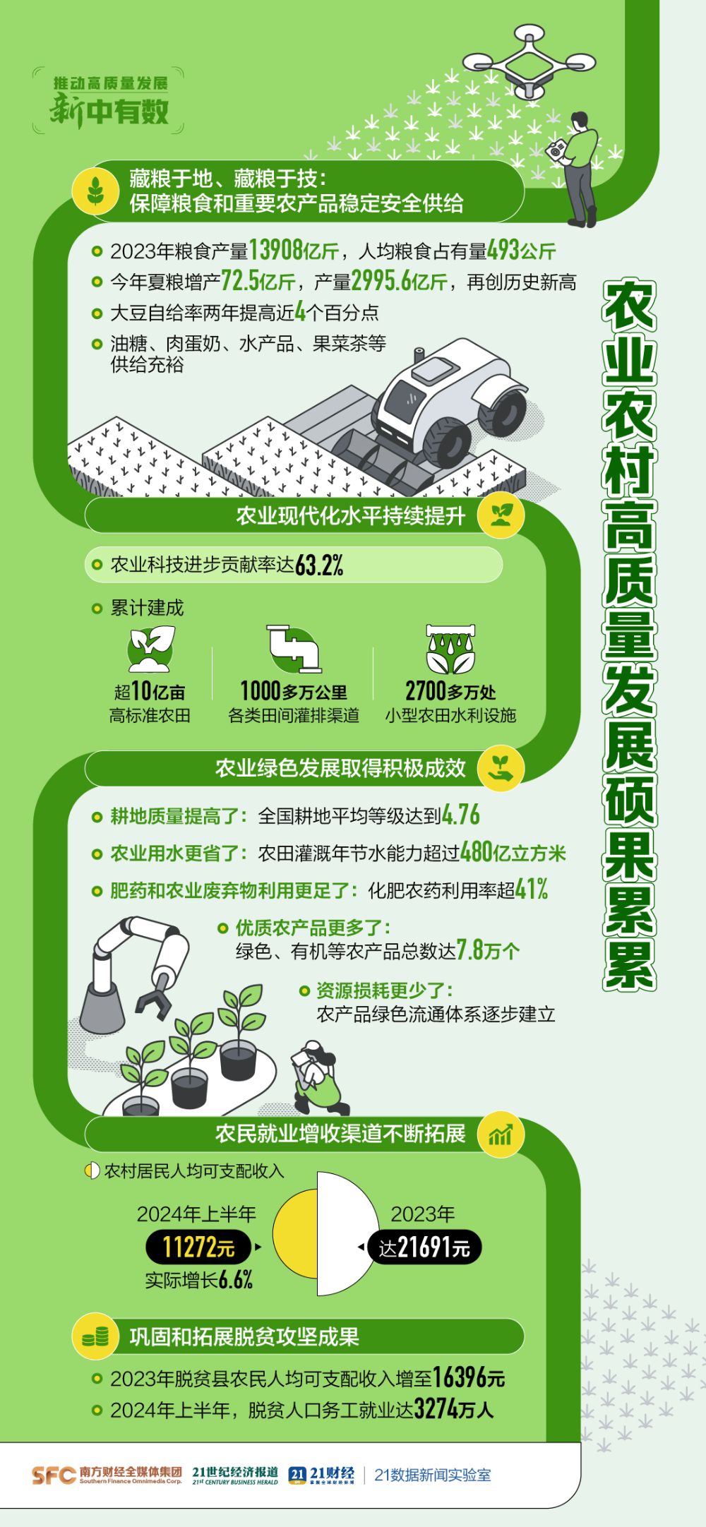 农业科技推动农村发展，新篇章开启