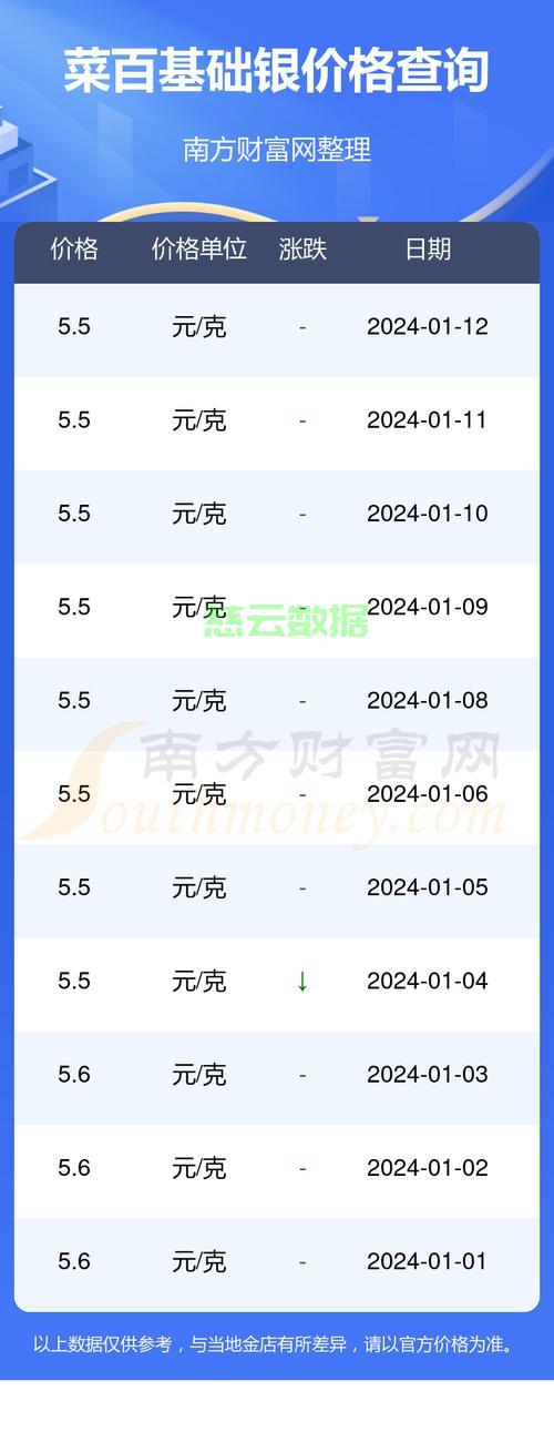 银价最新动态更新，银饰爱好者必看！