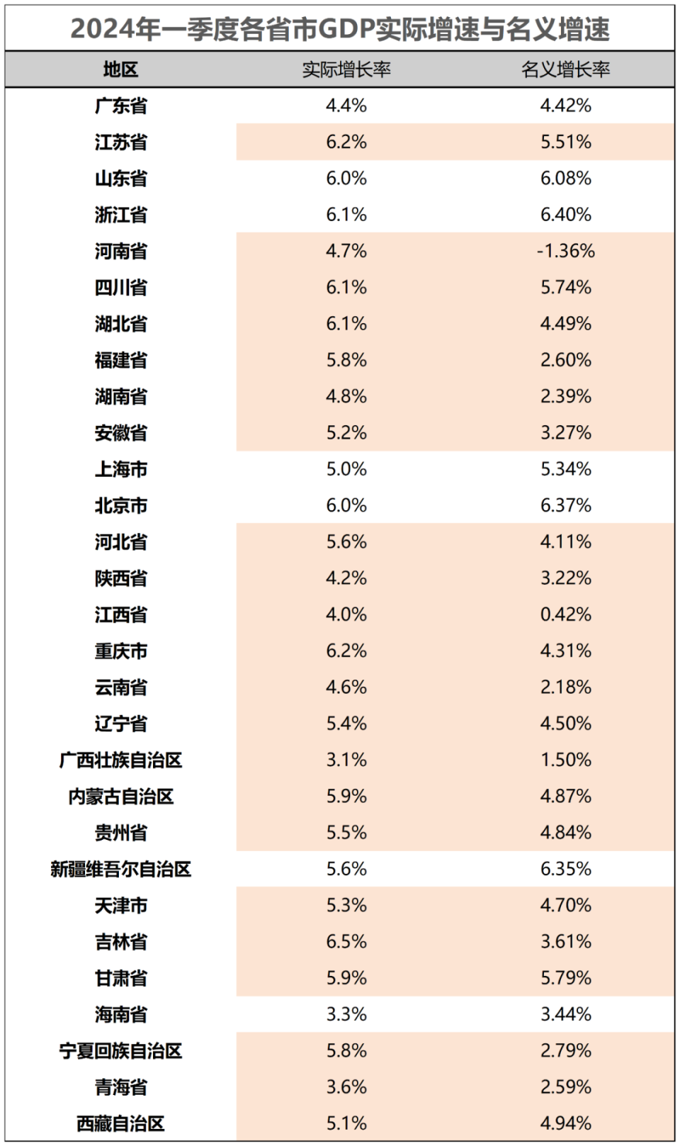 最新数据大揭秘，各省发展动态深度解析