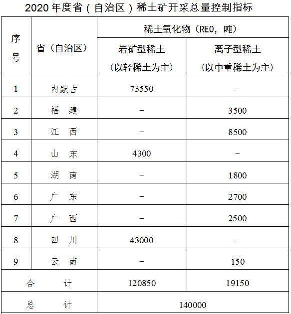 控制总量最新理念，理解与应用探索