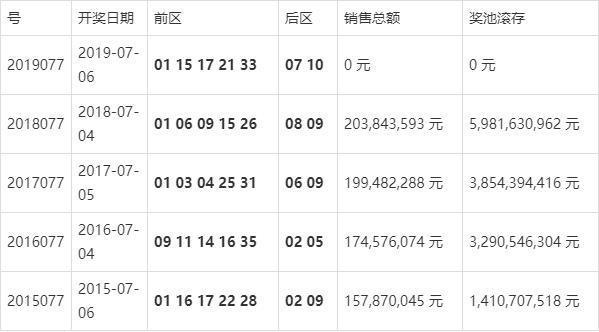 彩票77最新版，一张彩票的奇妙旅程与深厚友情的探索