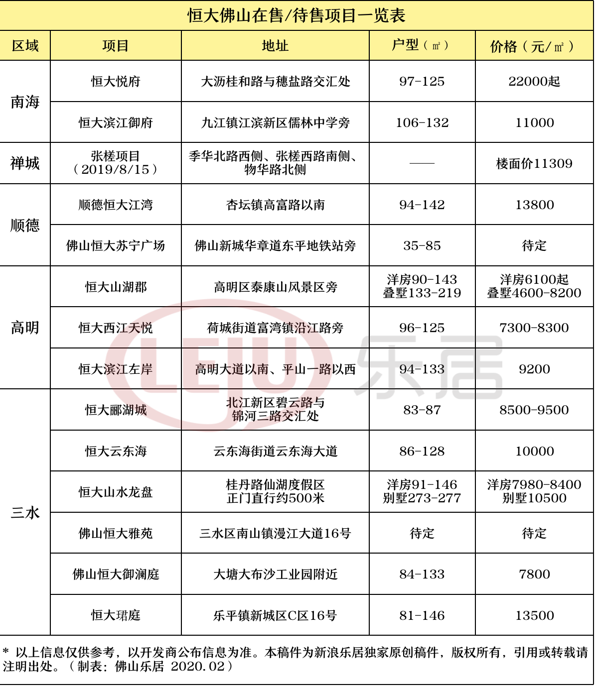 恒大楼盘最新价格概览，市场趋势与购房指南