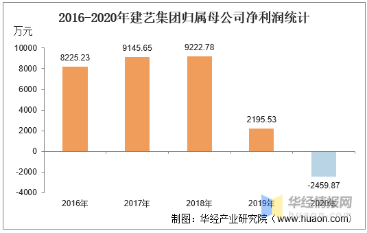 建艺集团最新动态，变化中的力量，学习与自信成就企业发展新高度