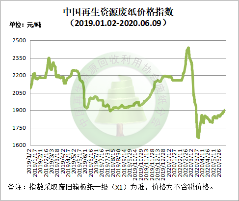 江苏废纸最新价格动态，学习价格变化，铸就信心力量